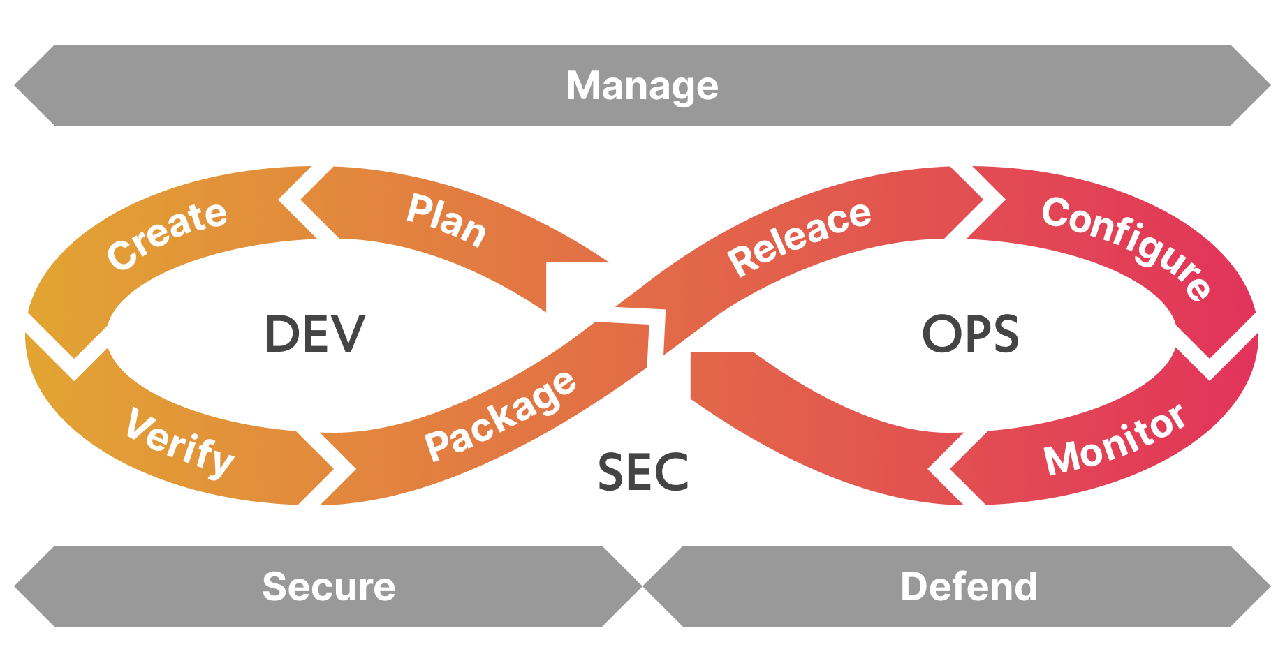 /images/LP/LP202407/Architectures/architecture-gitlab01.png