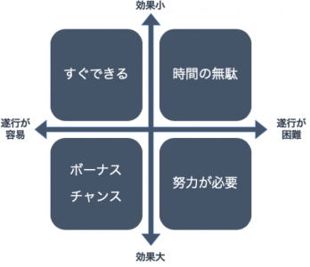 今こそ 仕事のプロセスを断捨離しよう Ge式ワークアウトのススメ In Pocket インポケット