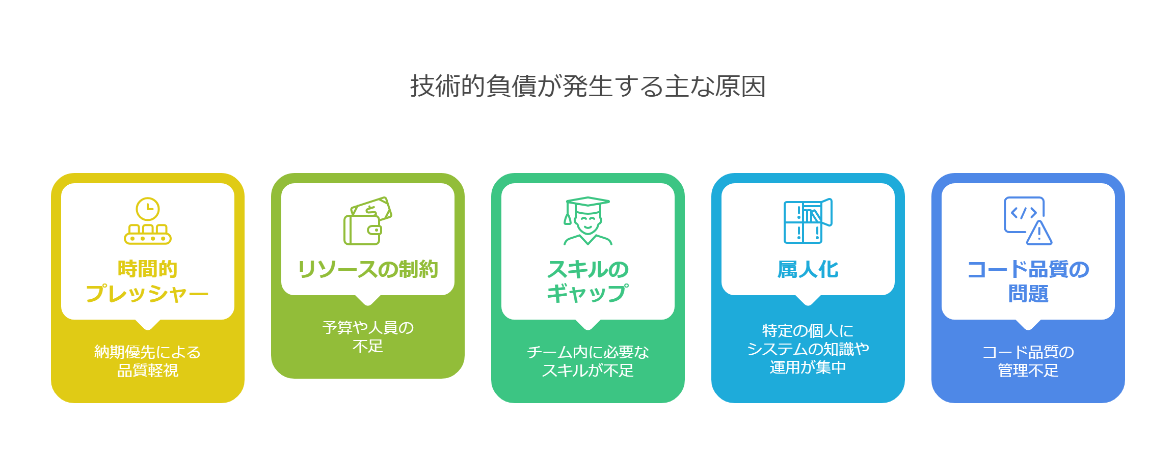 技術的負債が発生する主な原因